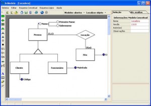 Imagem mostrando um exemplo de modelo conceitual ER. Imagem retirada do site http://www.sis4.com/brmodelo/img/Tela1.jpg.